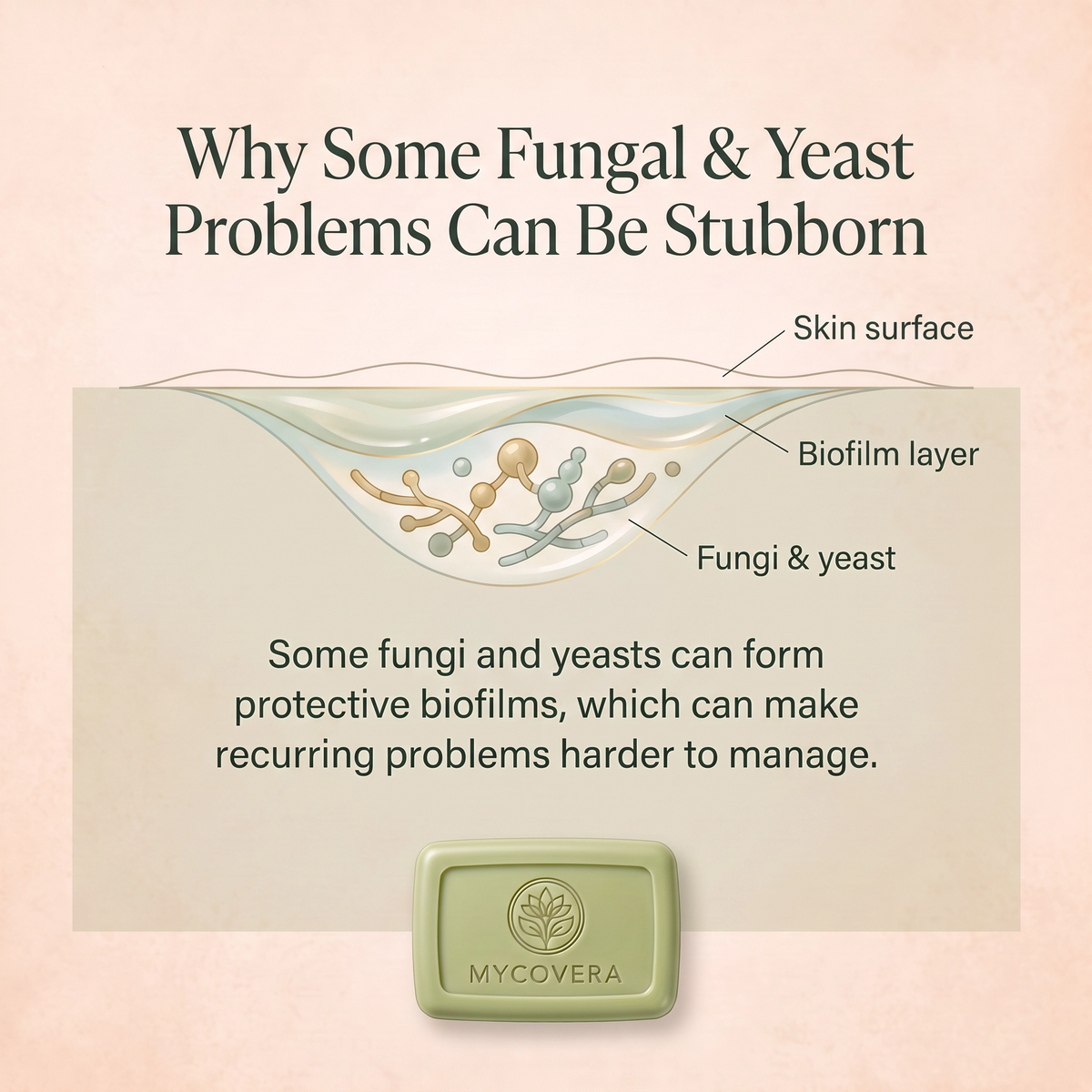Mycovera BioShield Soap