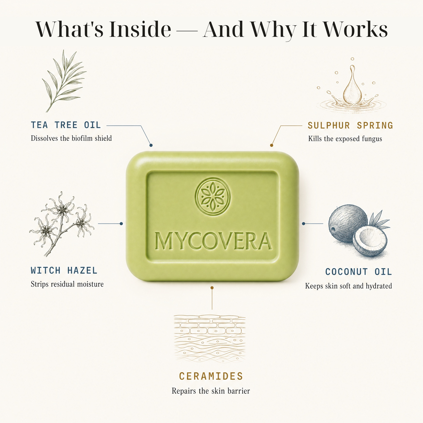 Mycovera BioShield Soap